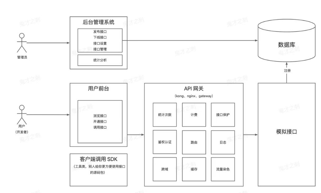 gui-api src main java com sentropic guiapi gui at ... GitHub - guicaizhici/guiapi: 一个API开放接口平台,用户可以在线调试 · GitHub